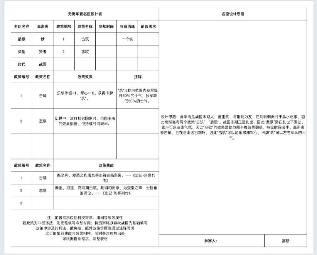 无悔华夏名臣设计大赛——郭子仪、高渐离 3