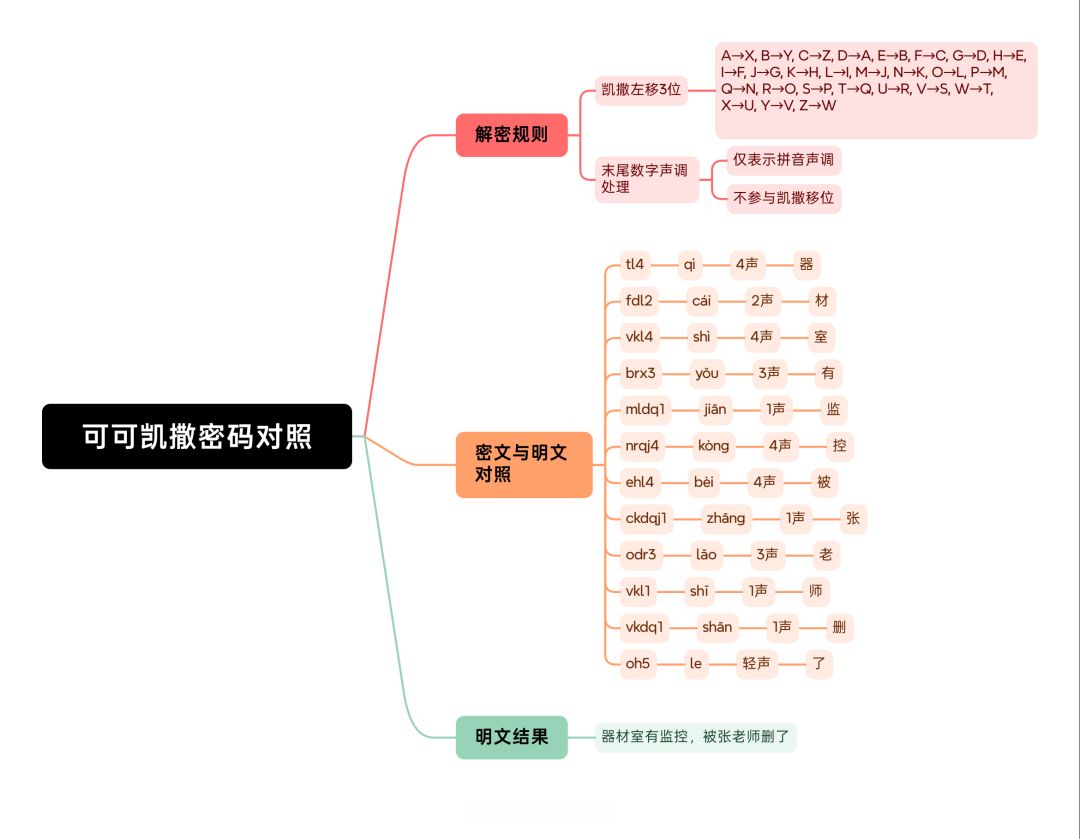 <账号已注销>通关过程 2