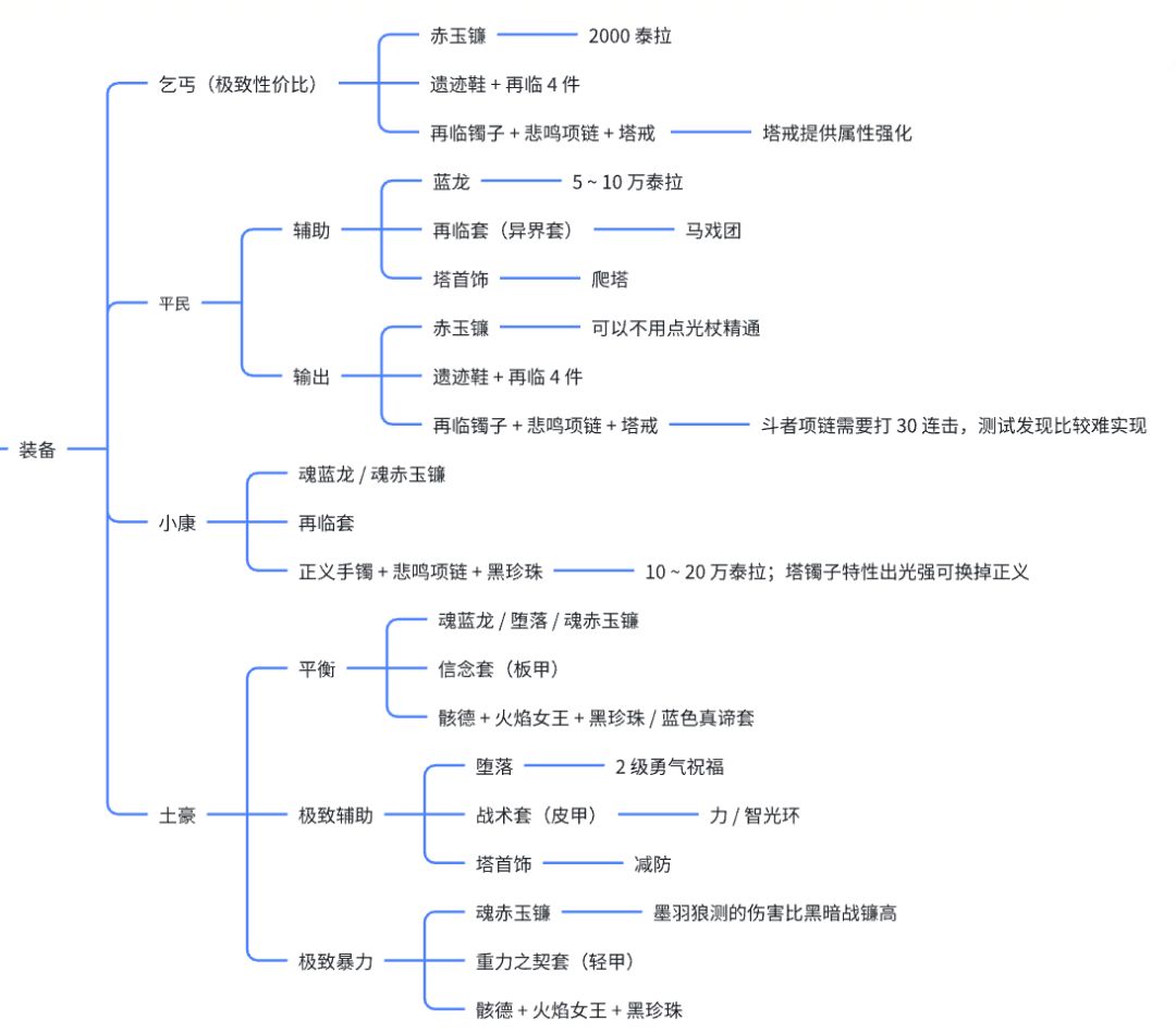 奶妈毕业装 0.4（罗特斯前）截图