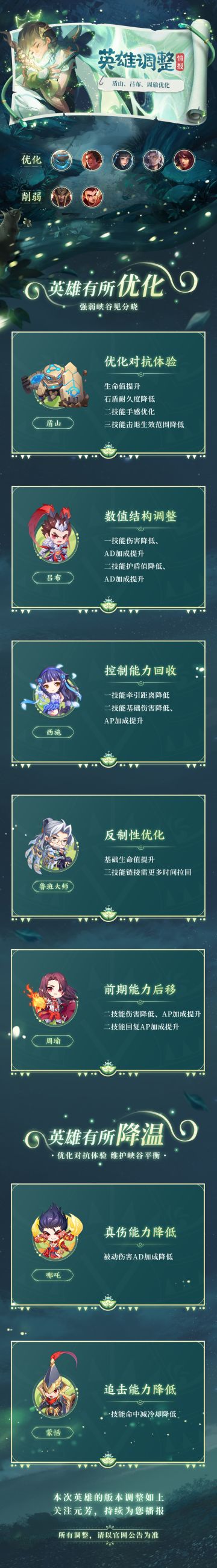 英雄调整情报丨盾山、吕布、周瑜优化