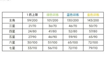 最新版萌新快速入手指南（7月)