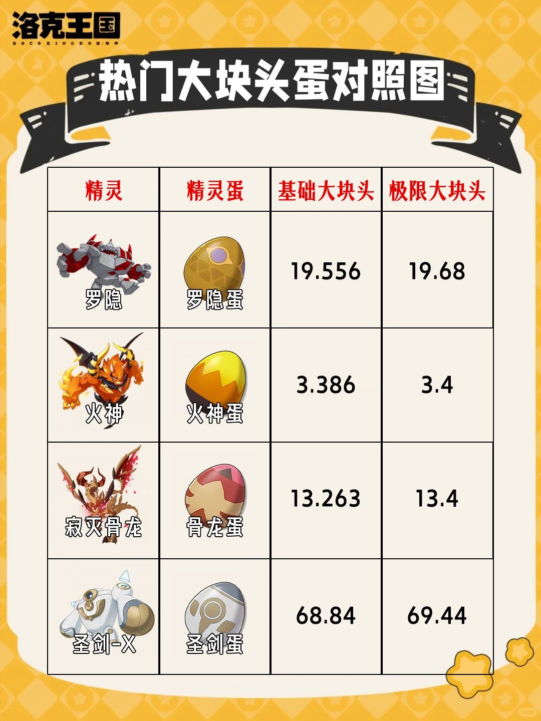 洛克王国热门大块头蛋对照图🔥截图
