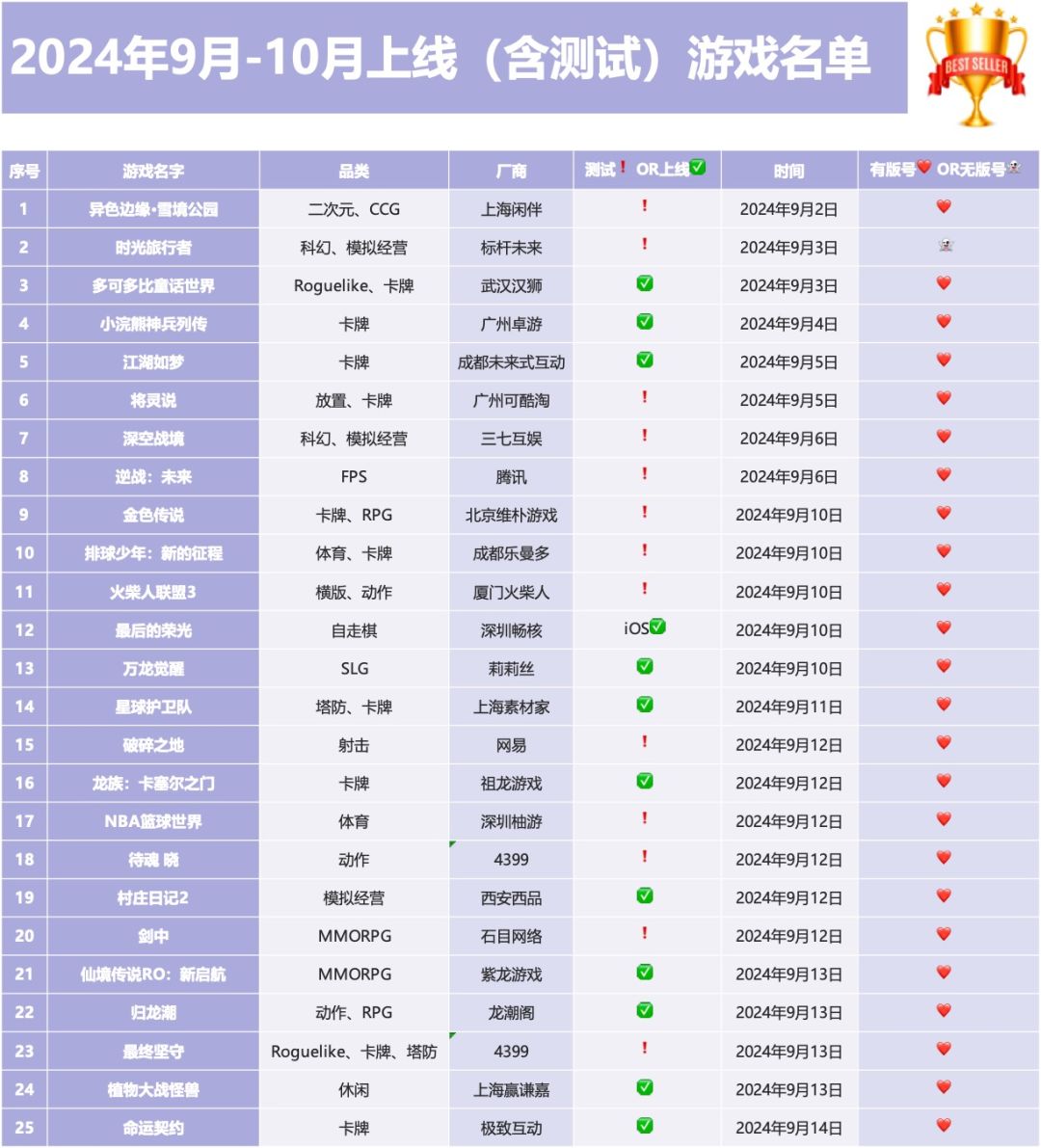游戏交易平台排行榜2024