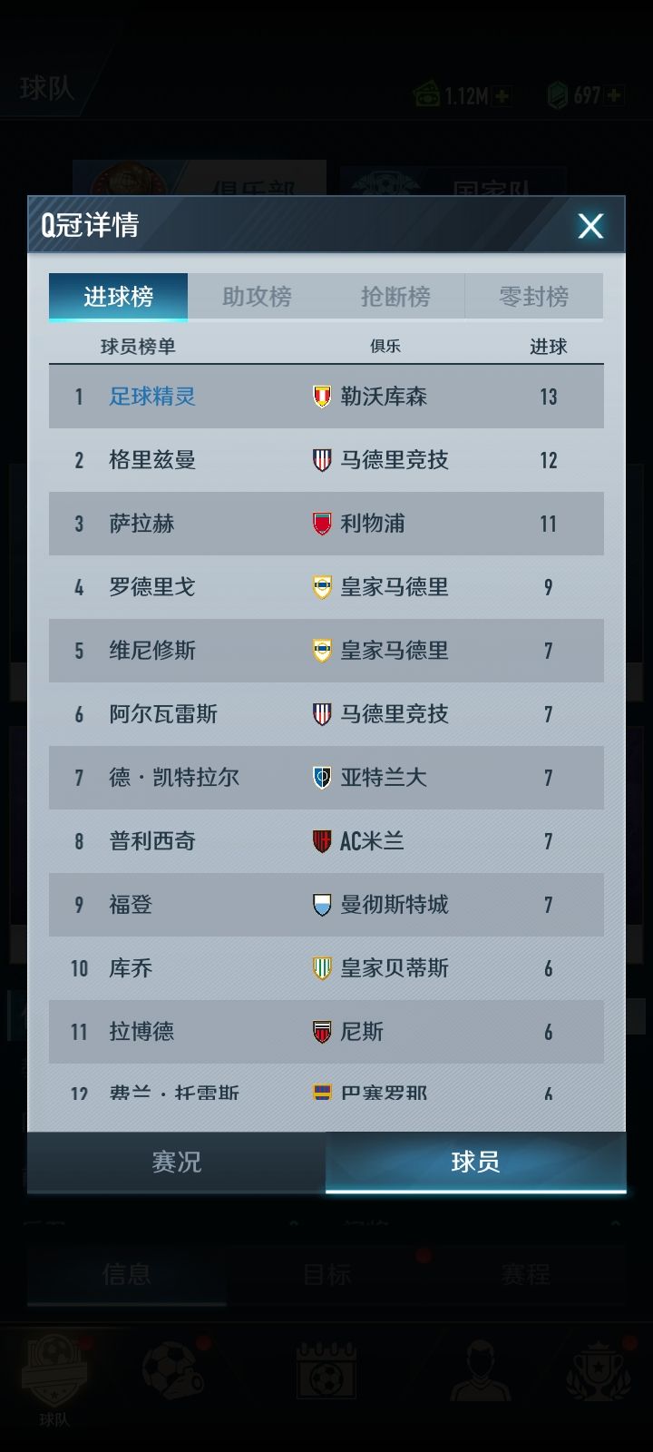 38岁高龄带队拿下双冠王 3