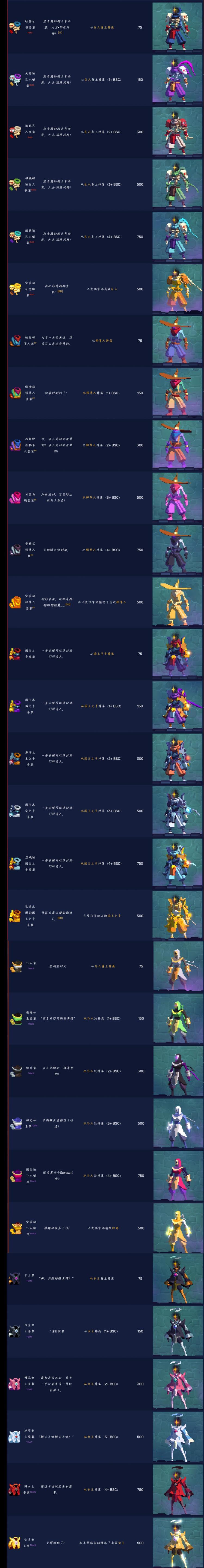 重生细胞全服装图鉴-其二 3