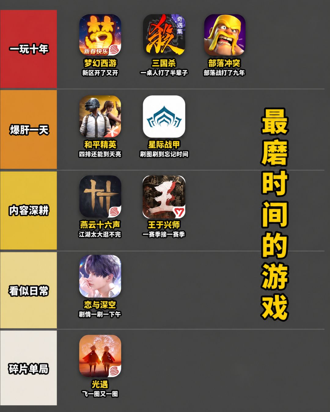 有没有那种特别磨时间的游戏? 2