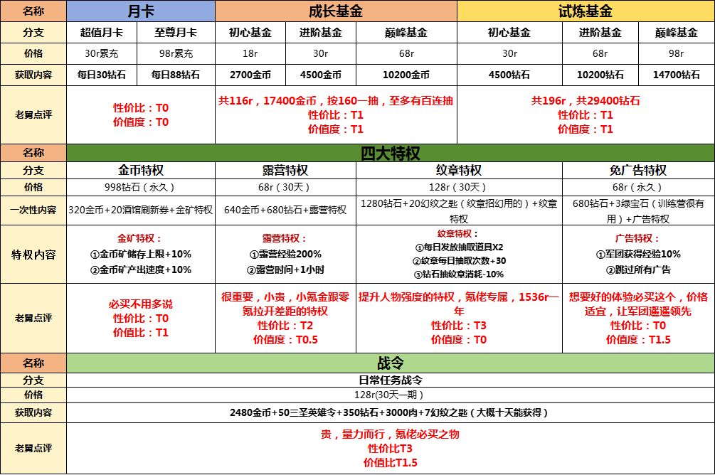 ✨礼包性价比点评～～老舅教你怎么买👇🏻👇🏻 2
