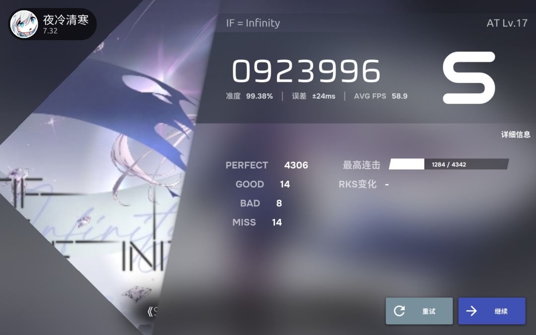 IF=Infinity 99.38 2