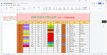 总结整理的名臣&文物&谥号表格