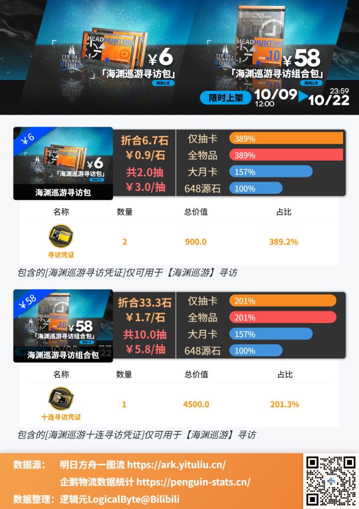 【一图流数据更新】截图