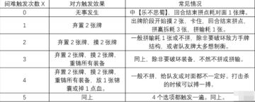 【观虚】数值的连锁反应——族杨彪攻略