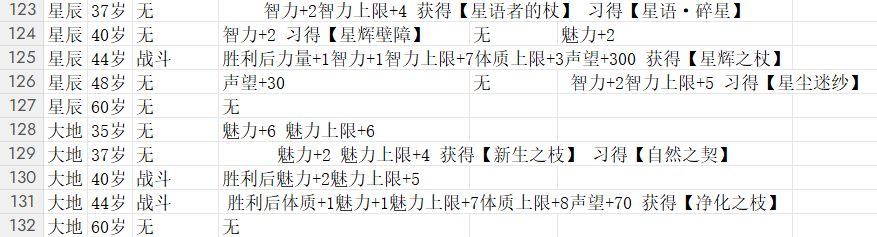 轮回之境v5.6主线事件攻略 7