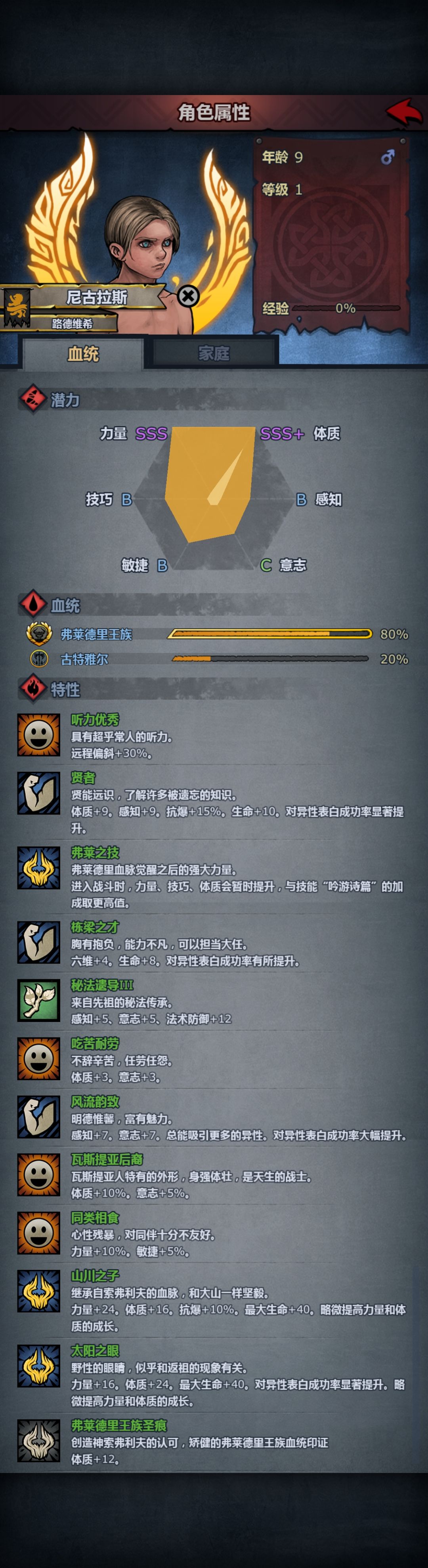 古牛 1