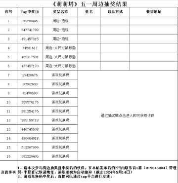 【五一限量周边】开奖啦，快来看看你中奖了吗？