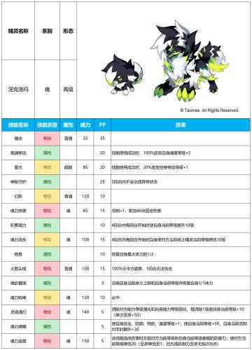 【赛尔号手游】2025年4月16日新增精灵