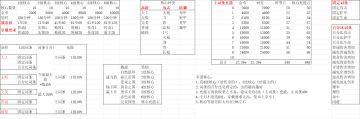 军团核心攻略