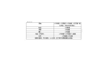 关于火烧队后续攻略补充（个人理解勿喷）(二队配置晚上发）