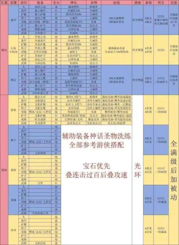 别在看假攻略了，论坛上一堆💩