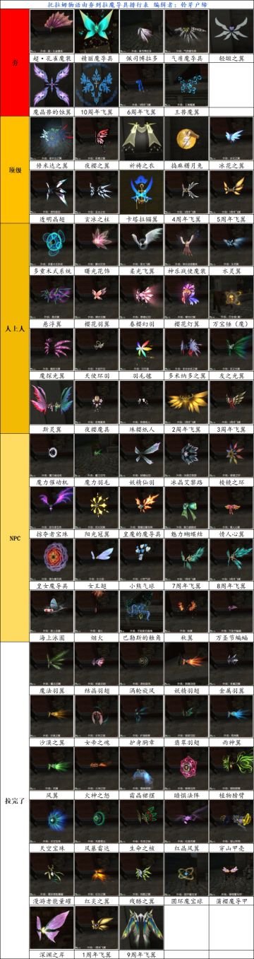 托拉姆物语│由夯到拉的魔导排行