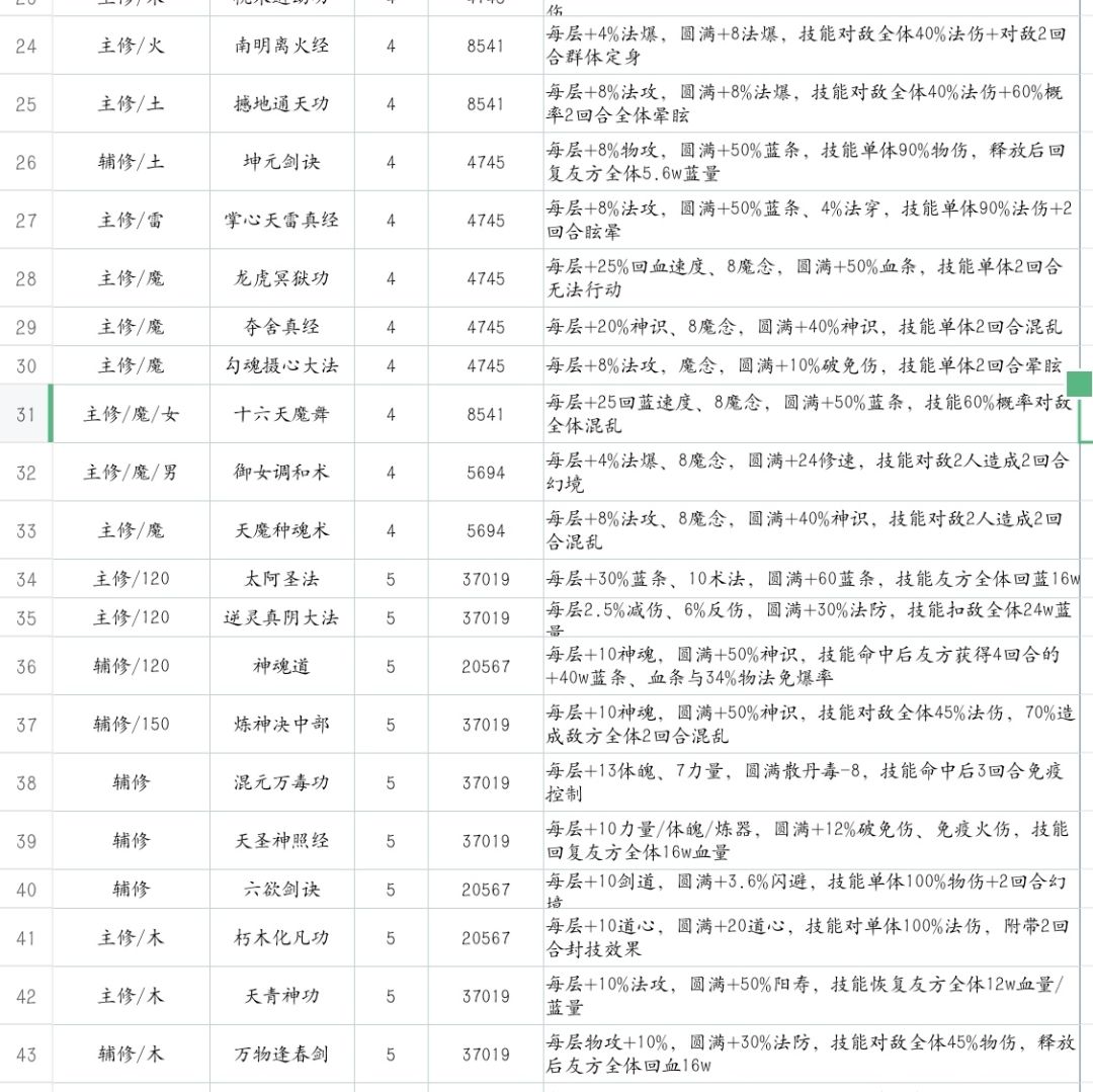 全系中的特殊/实用功法 2