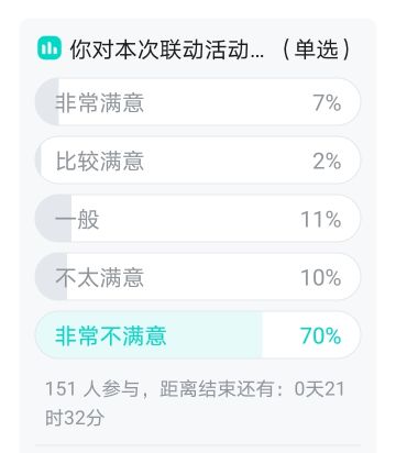 联动活动，即将结束，来说一下你们的体会！
