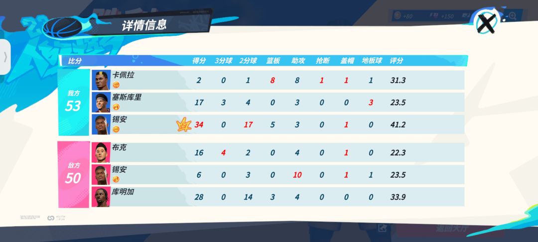 王朝熬鹰局 2