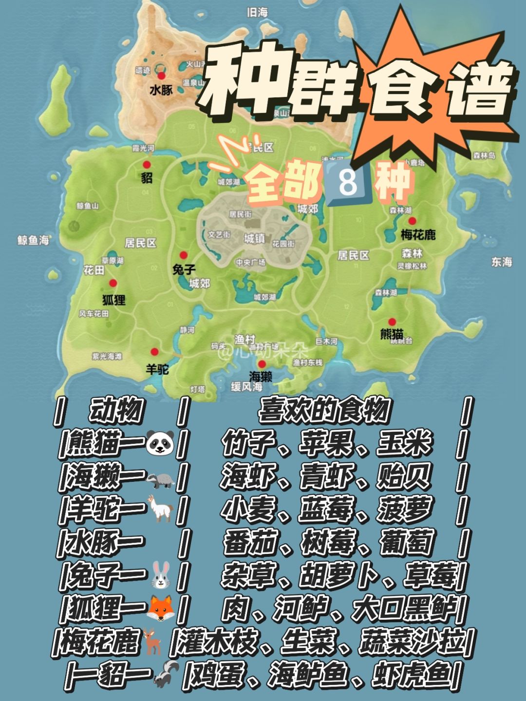 新邻季动物食槽点位图大全 2