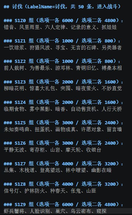 奇遇讨伐冲突攻略截图