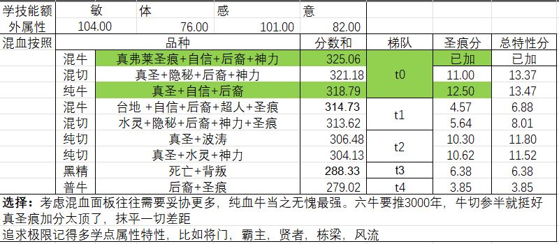 切瓦神子对竞技场的影响，及神子梯队排名？截图
