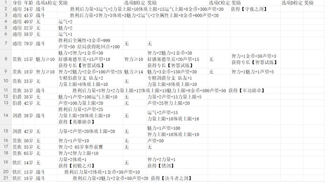 轮回之境v5.6主线事件攻略 1