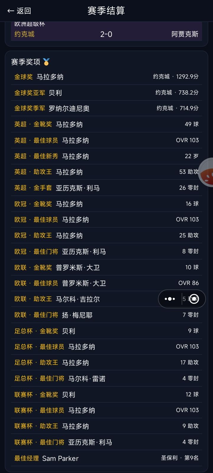 金球最高得分?截图