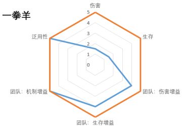 界巴洛梅兹-六边形辅助