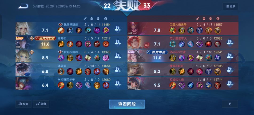 官方演员最为致命 1
