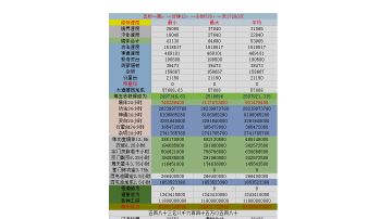 攻略：各大秘诀详情‖2023/12/31再再改
