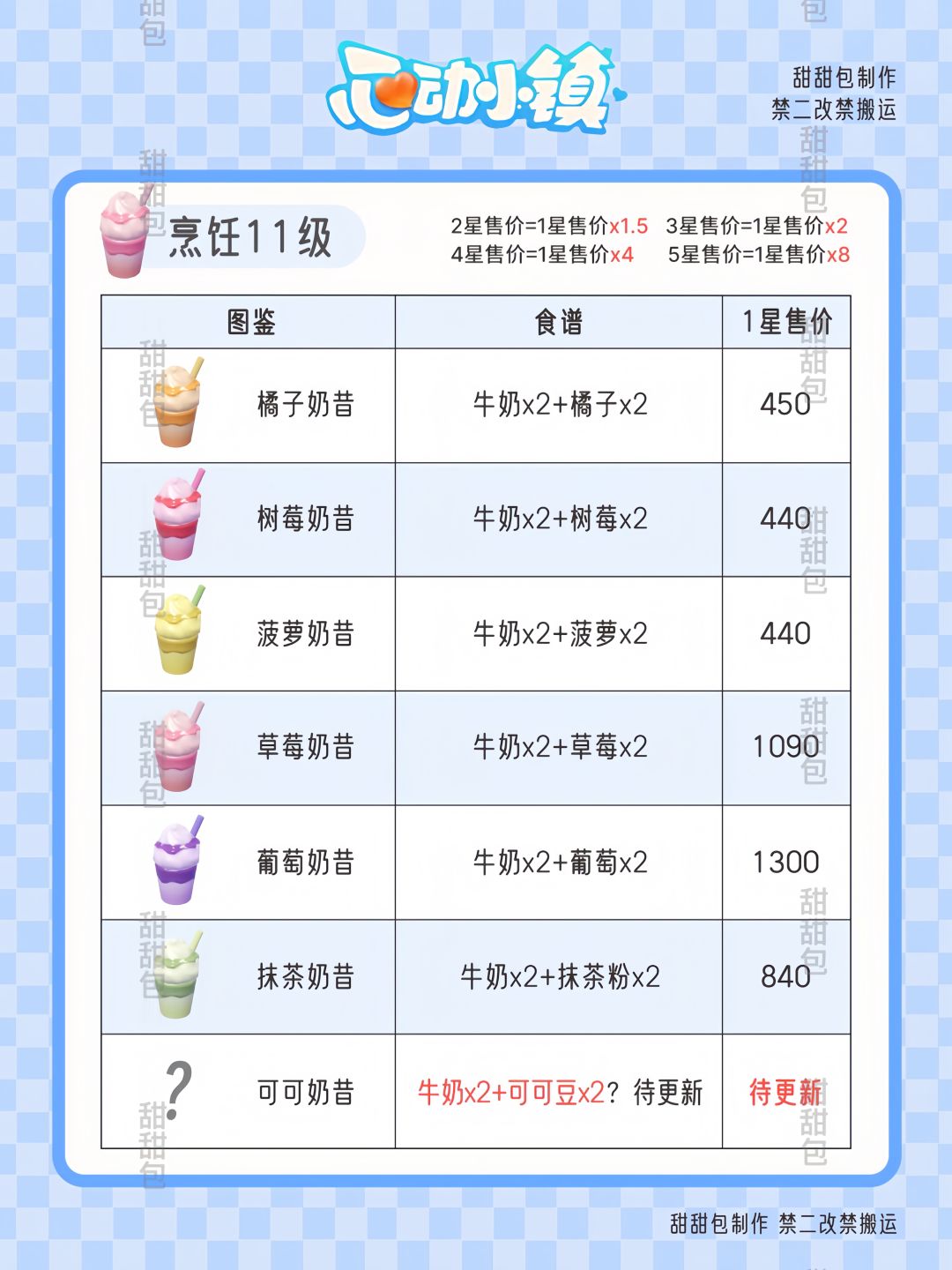 烹饪爱好11级丨图鉴售价攻略 3