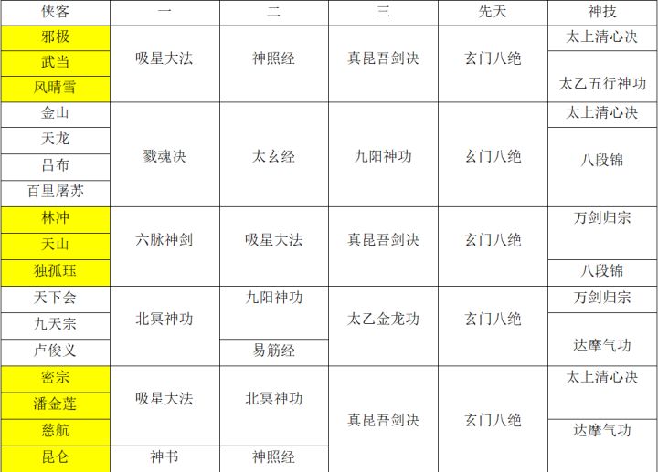 秘籍一点通截图