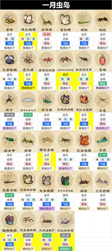 一月新虫鱼岛已集齐，肝肝肝肝