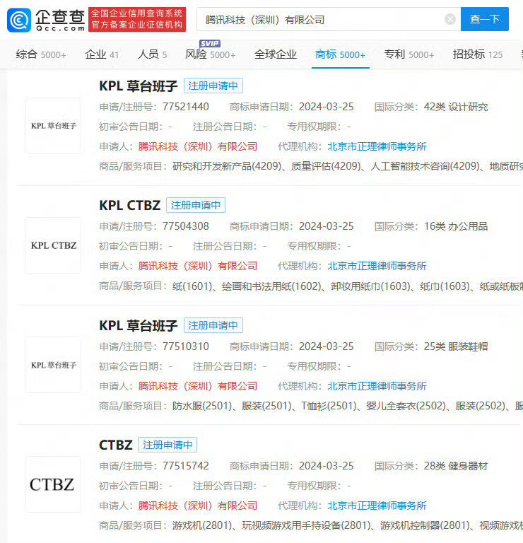 世界果然是个巨大的 ❗“草台班子”❓抢商标 1