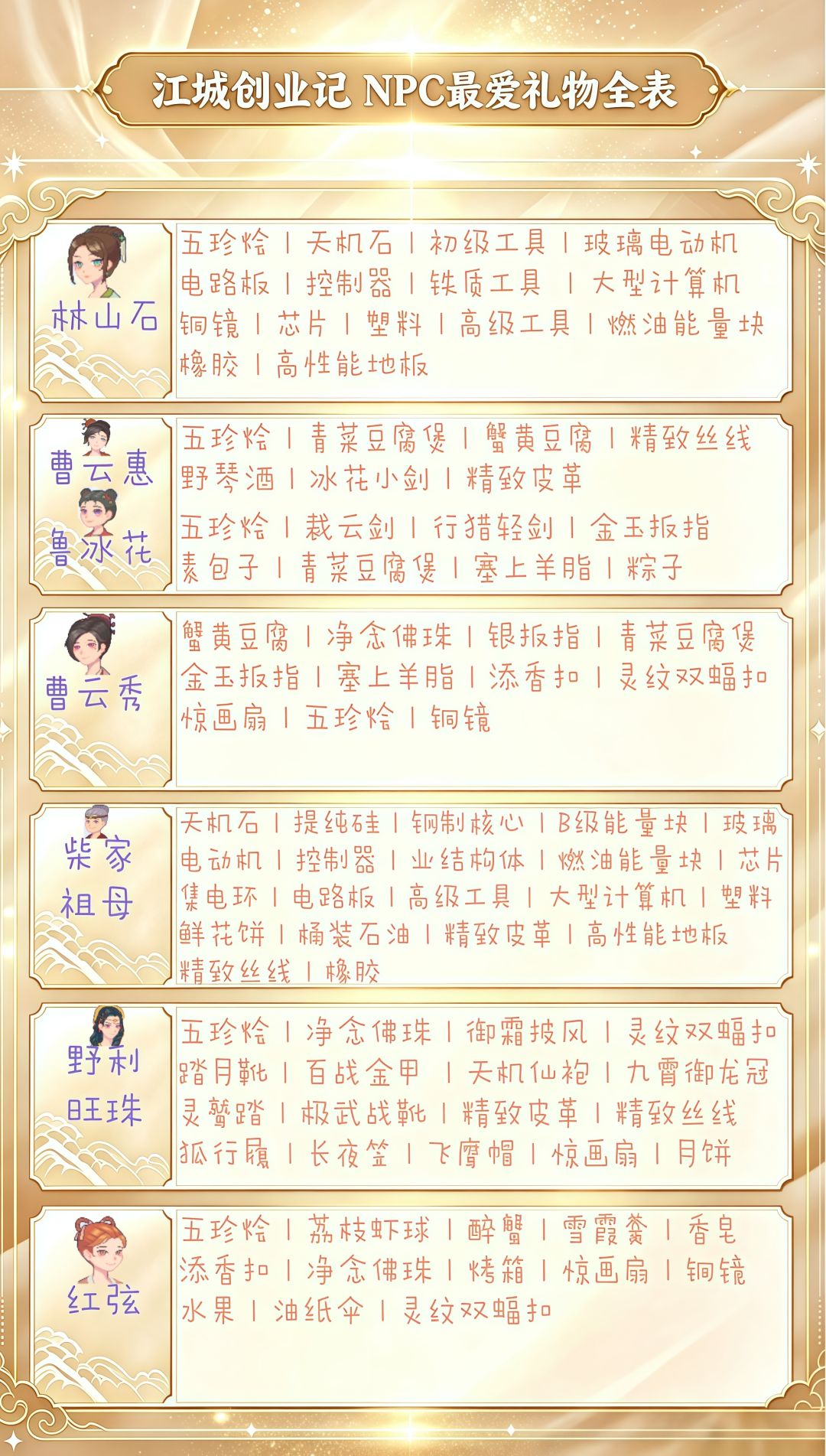 采集点位+NPC最爱礼物+系统功能 攻略合集 3