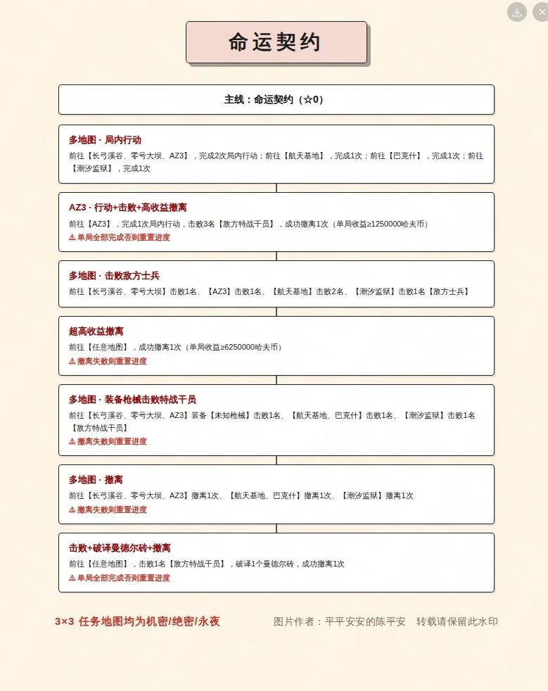 《三角洲行动》S10赛季3*3任务大全！速看！截图