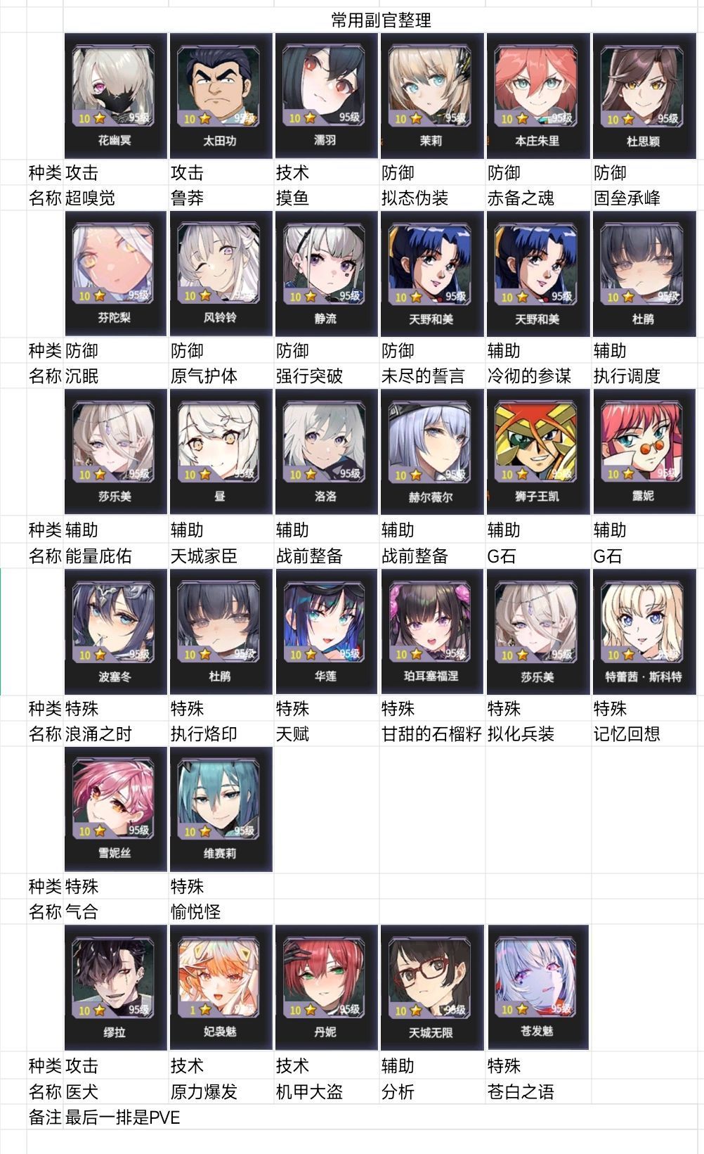 机师节奏榜(PVP向) 3