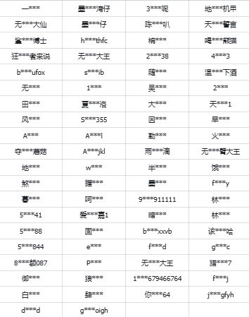 【公告】严厉打击使用外挂或通过非法手段影响游戏环境