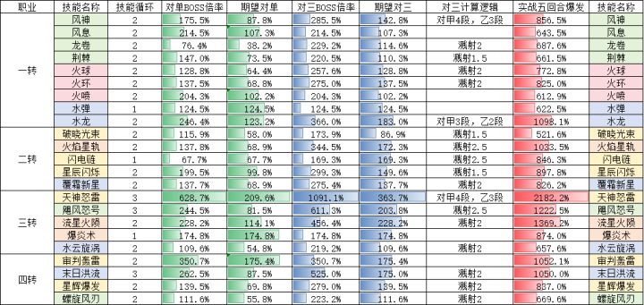 S2赛季平民牢术士感悟截图