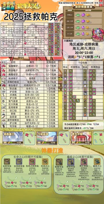 2025拯救派克活动攻略