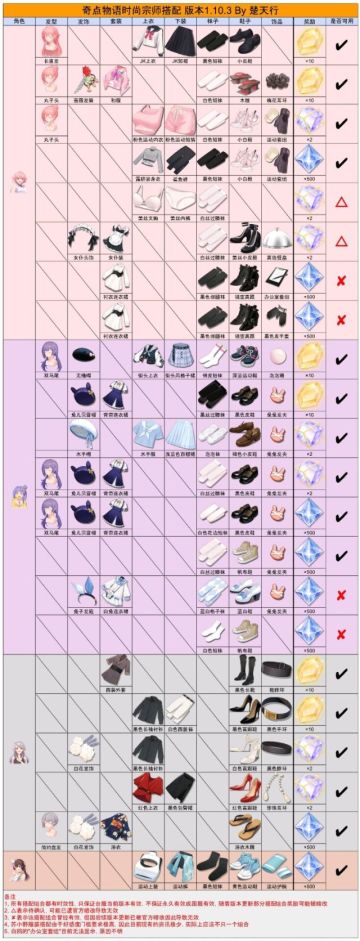 换装搭配—转载楚天行大佬的攻略