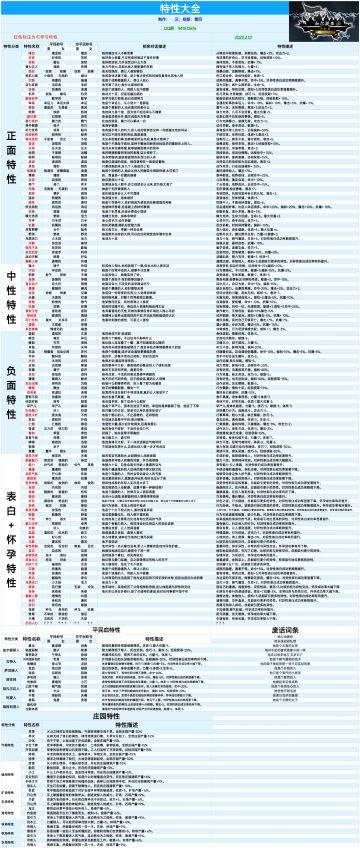 新手主线剧情自用攻略 少重开无剧透版
