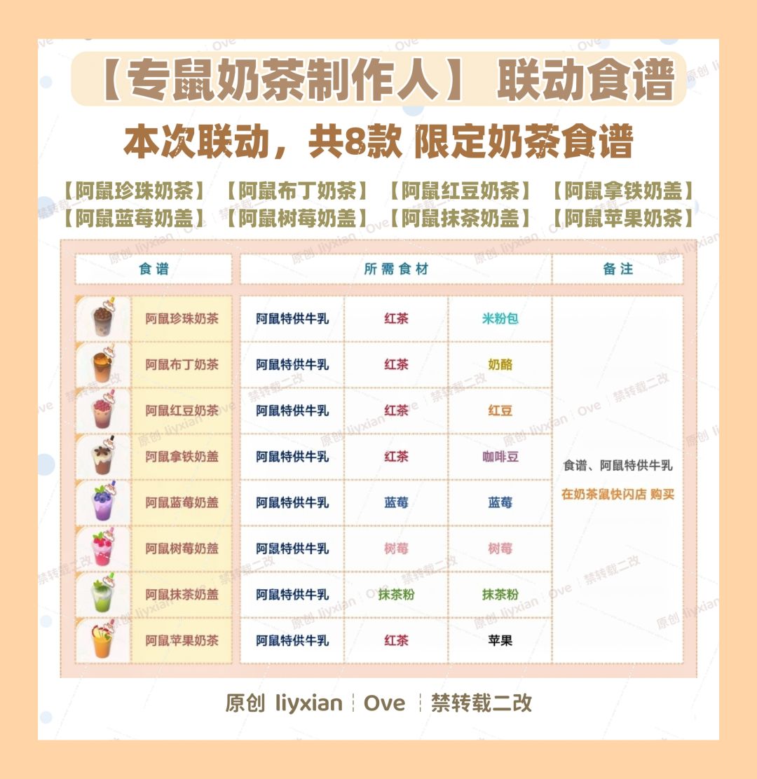 【心动小镇】奶茶鼠的想法 联动活动 全攻略 3