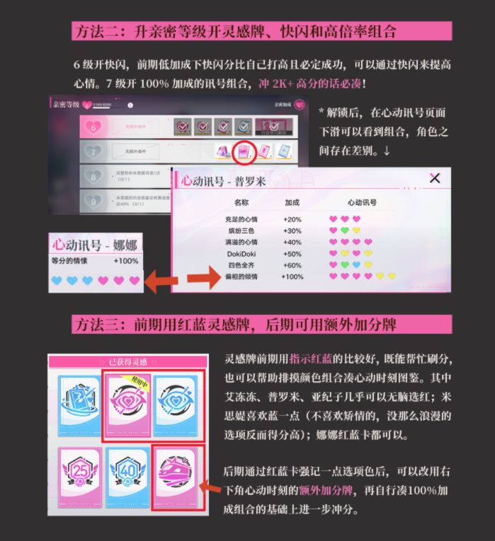约会玩法攻略又来了! 2