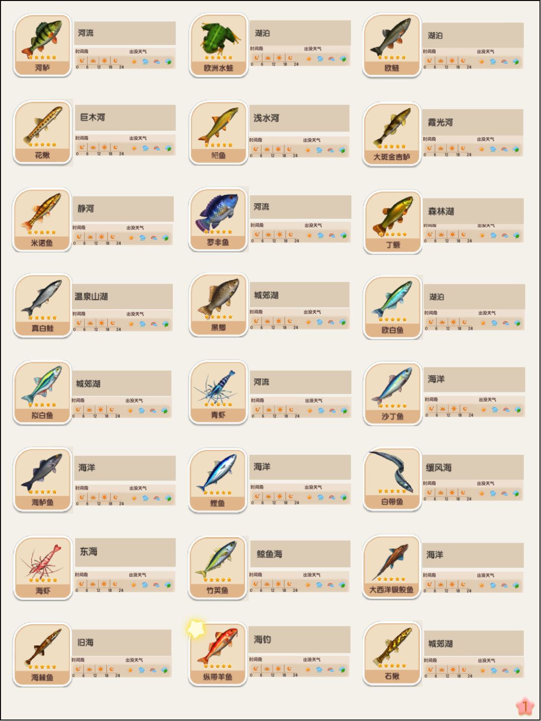 心动小镇 | 收集无难度之钓鱼全图鉴 2
