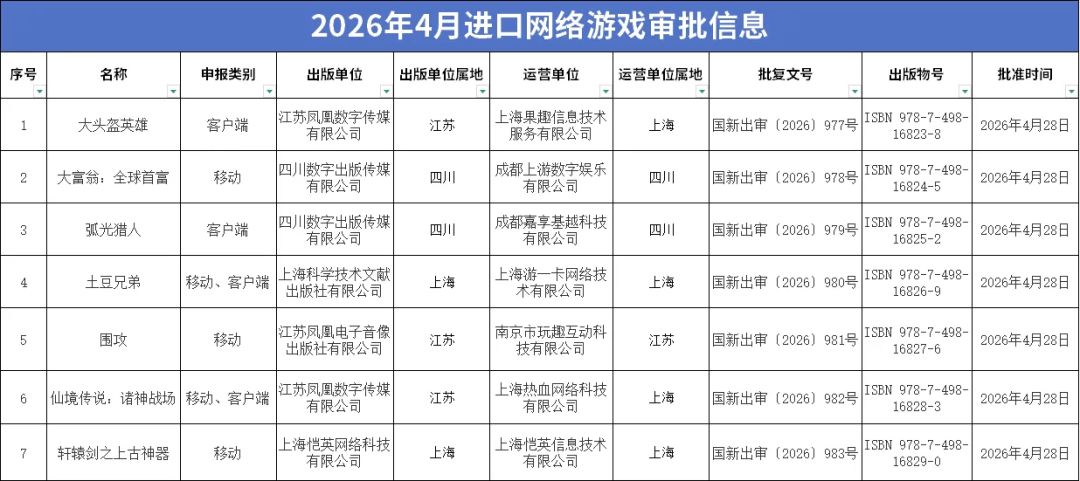四月版号下发,154款游戏过审 2